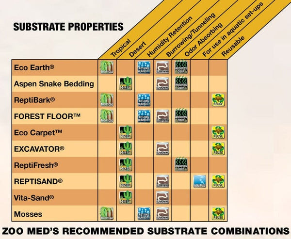 Forest floor reptile bedding hotsell